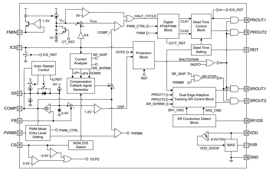 Block Diagram - onsemi NCP4390 Controller for LLC Resonant Converters